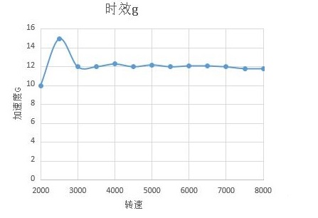 智能扫频功能