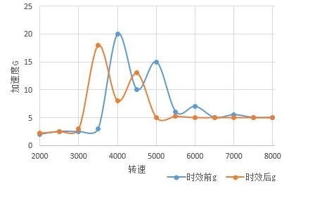 强振功能