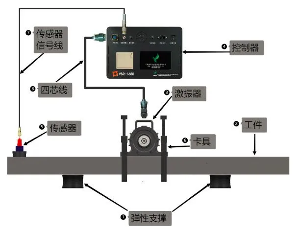 全自动时效功能